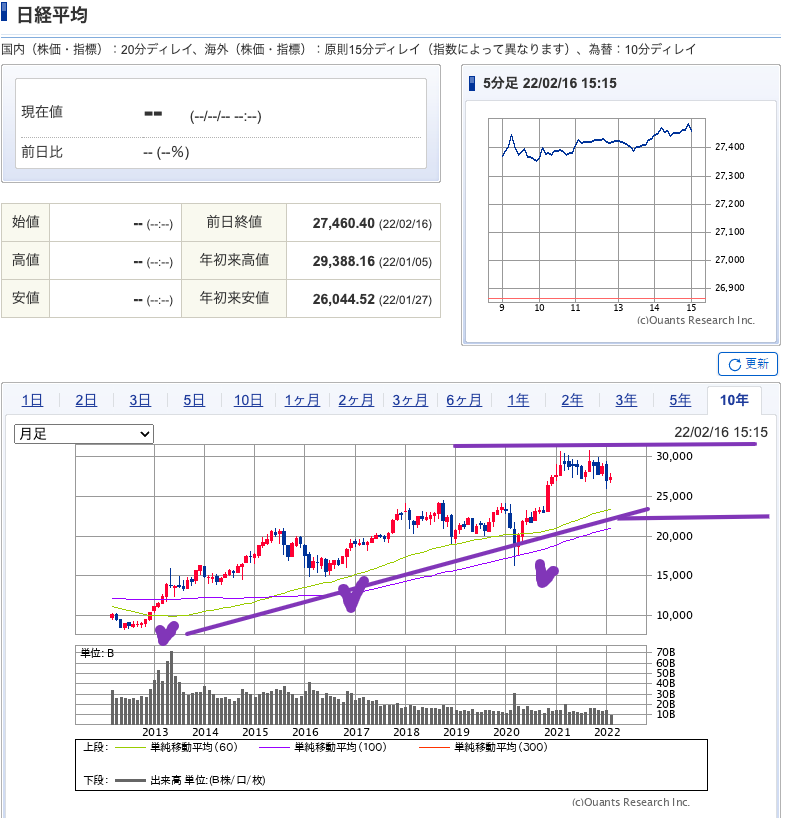 （出典）SBI NK 10years