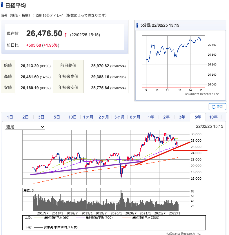 （出典）SBI NK 20220226