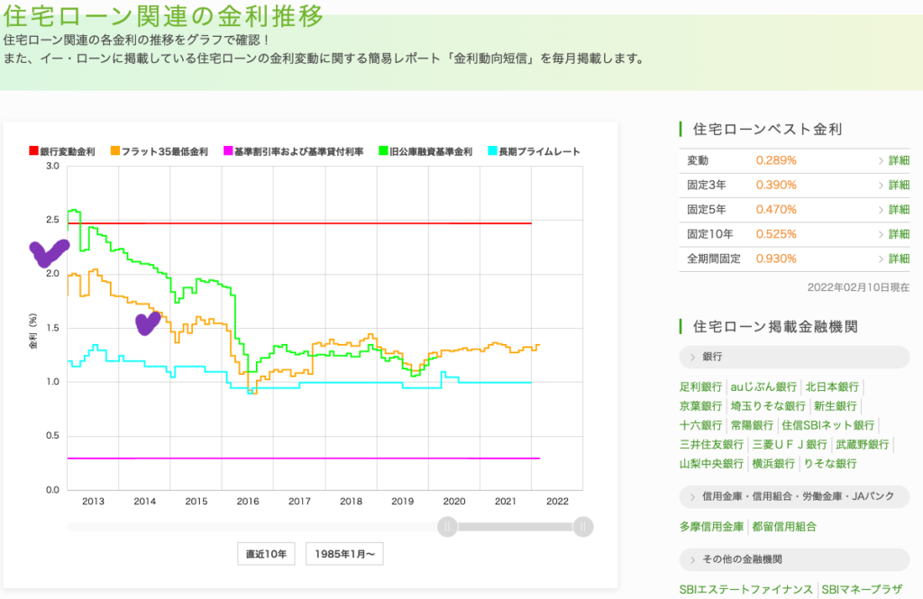 （出典）eloan.co.jp