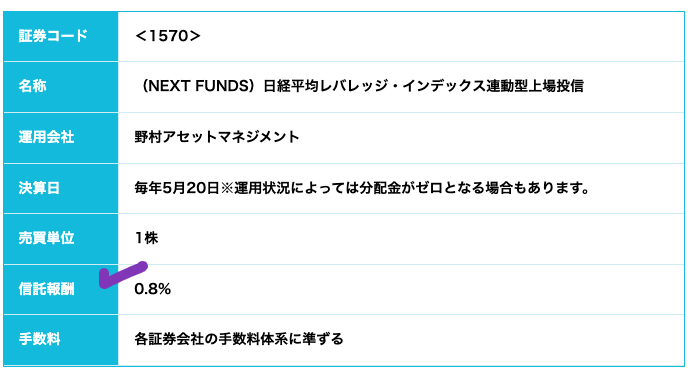 （出典）マイナビ 日経レバ（1570）