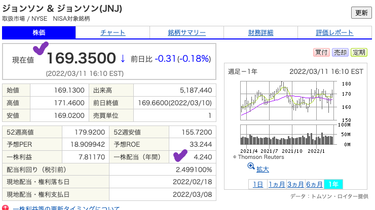 出典）SBI JNJ 20220312 01