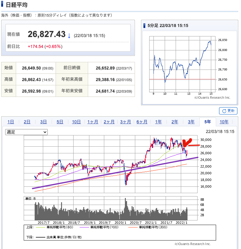 出典）SBI NK 20220319