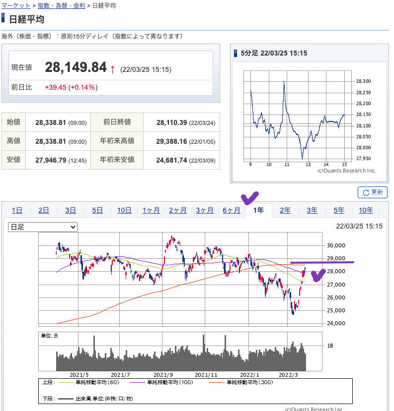 出典）SBI NK 20220326