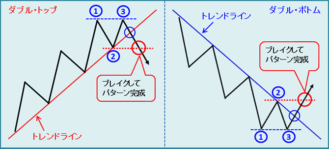 出典）SBI ダブルボトムライン