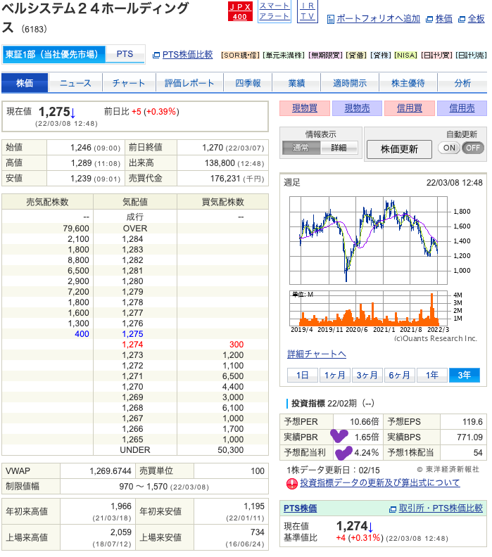 出典）SBI ベル24（6183）01