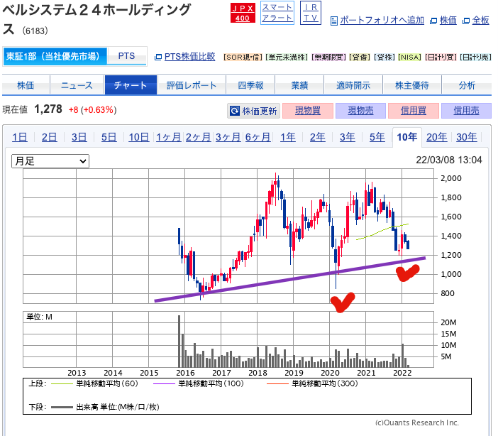 出典）SBI ベル24（6183）10y