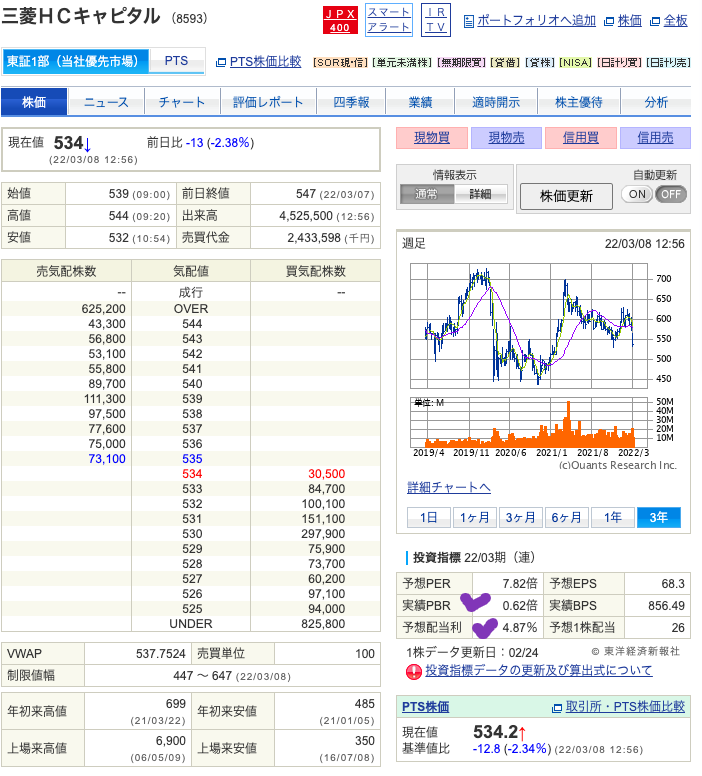 出典）SBI 三菱HC（8593）01