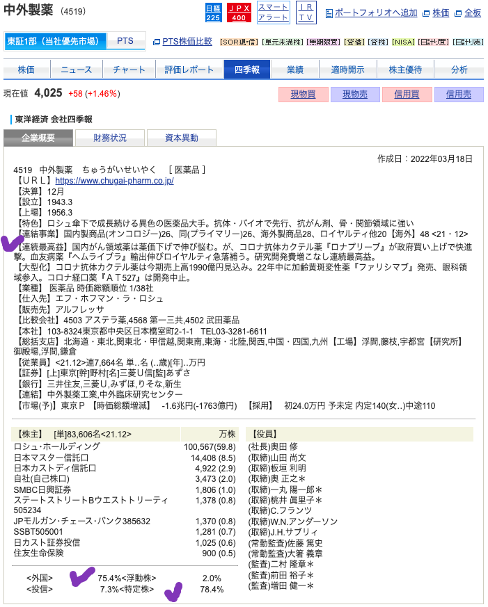 出典）SBI 中外製薬（4519）四季報 202203