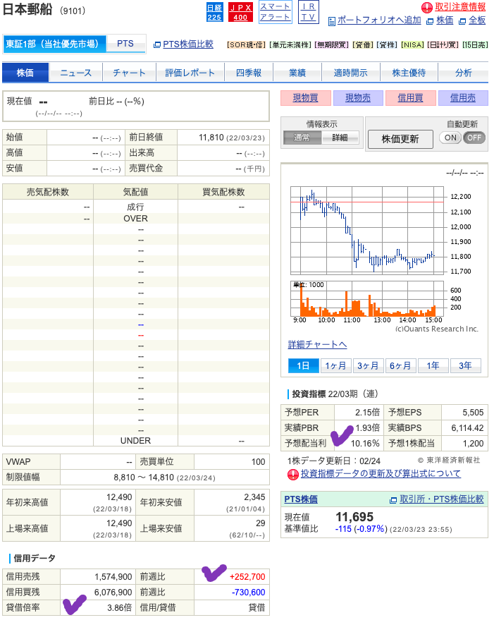 出典）SBI 日本郵船（9101）20220324