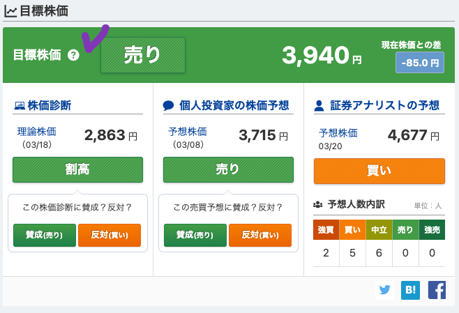 出典）みんかぶ 中外製薬（4519）20220320