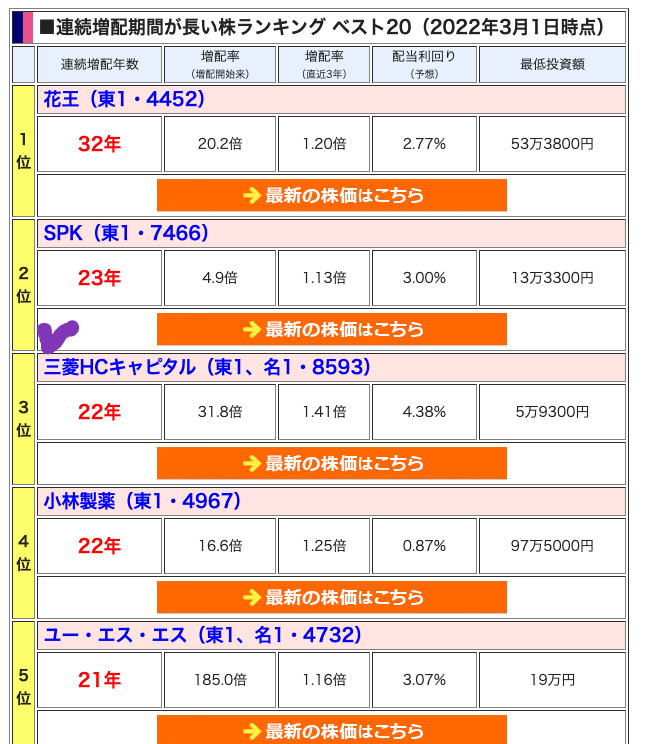 出典）ザイ・オンライン 20220301