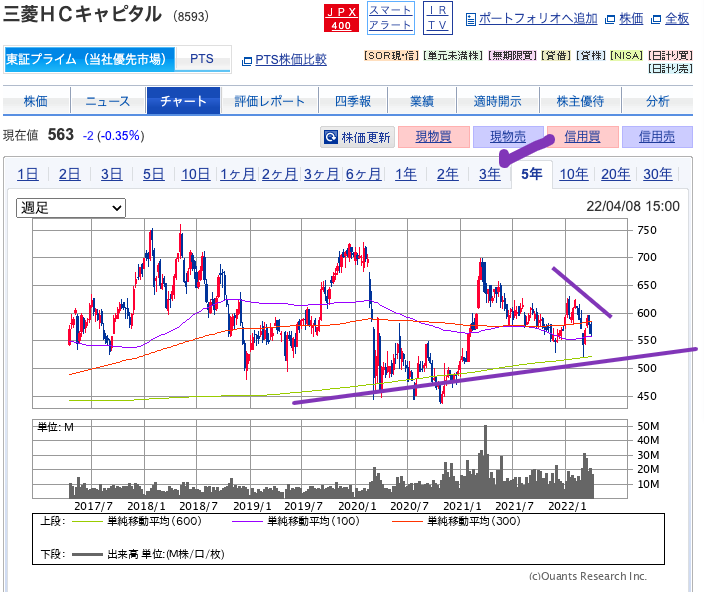 出典）SBI 三菱HC（8593） 220409