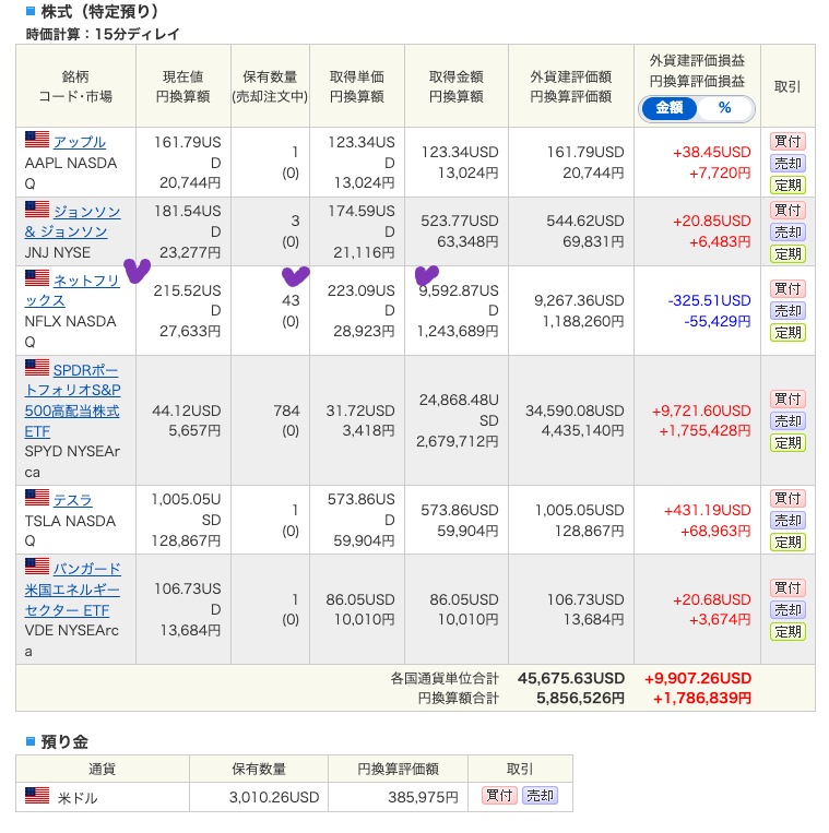 my us stocks 220423