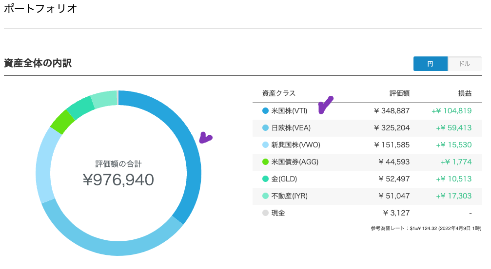 my wealthnavi portfolio 2204