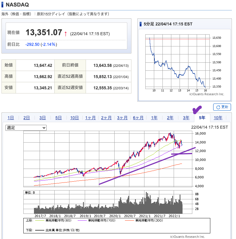 出典）SBI NASDAQ 200416