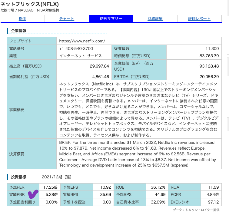 出典）SBI NFLX 企業情報 220429