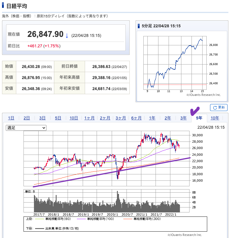 出典）SBI NK 220430