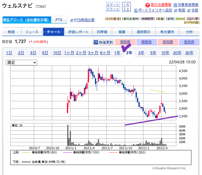 出典）SBI WealthNavi（7342）220430