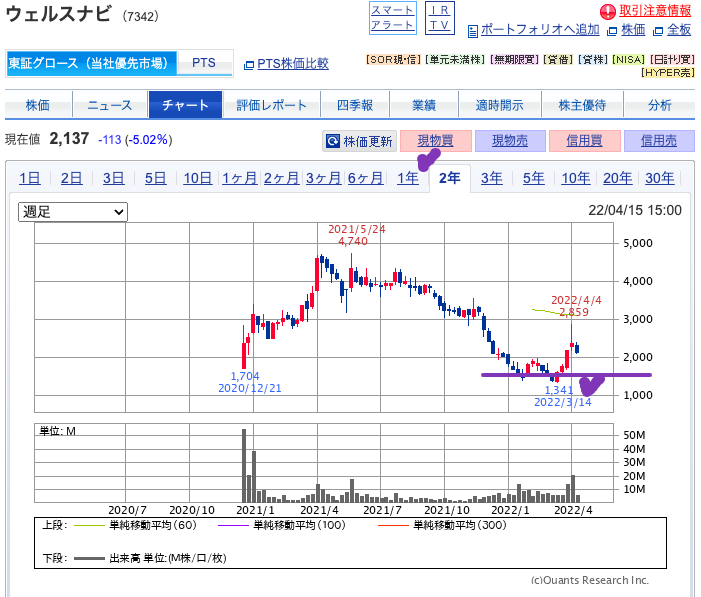 出典）SBI ウェルスナビ（