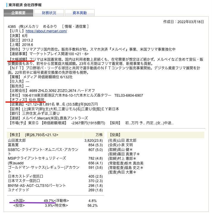 出典）SBI メルカリ（4385）四季報 2204