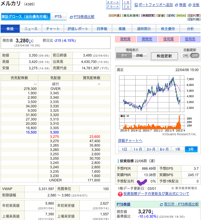 出典）SBI メルカリ（4385）202204 01