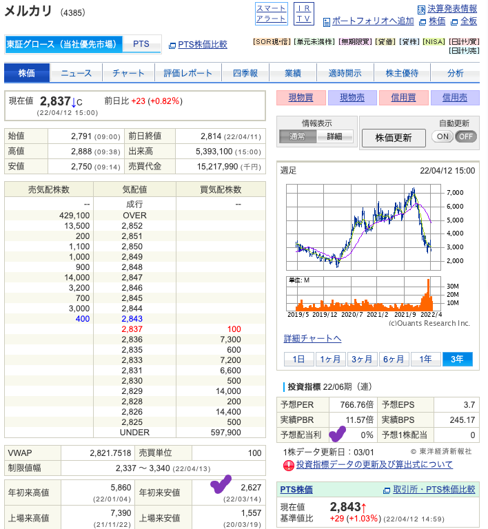 出典）SBI メルカリ（4385）2204