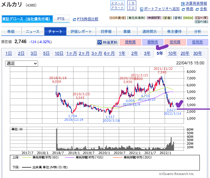 出典）SBI メルカリ（4385）220416