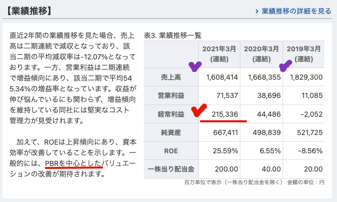 出典）みんかぶ 日本郵船（9101）220401 株価診断