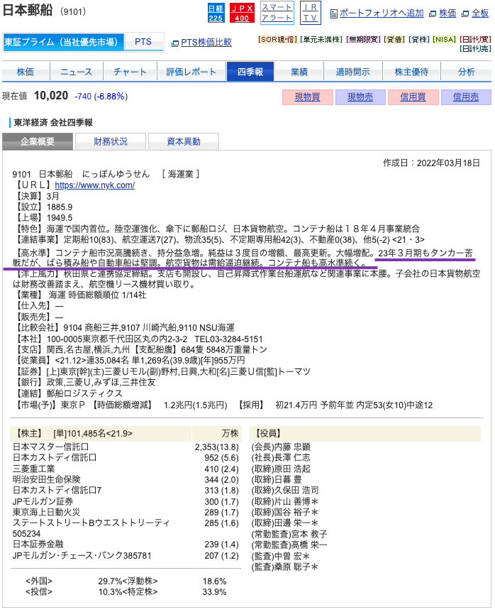 出典）SBI 日本郵船（9101）四季報