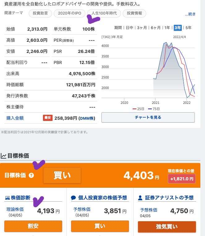 出典）みんかぶ ウェルスナビ（7342）202204