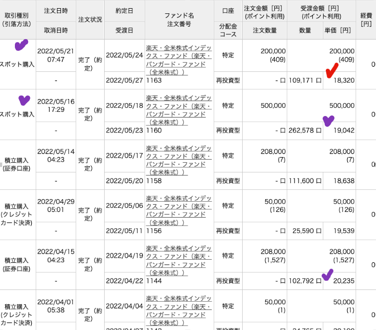 my VTI order history