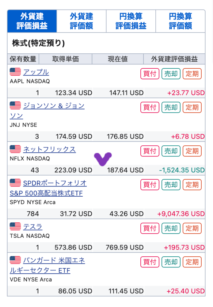 my us portfolio 220514