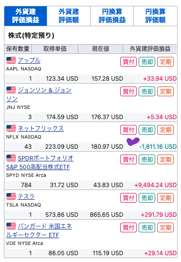 my us portfolio