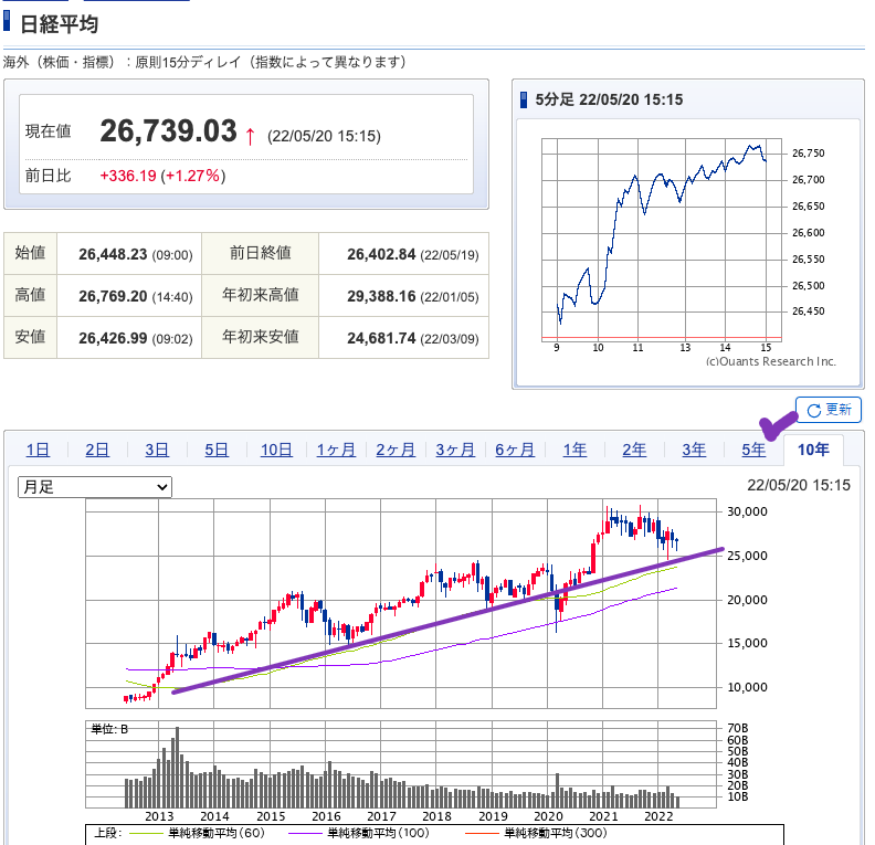 出典）SBI NK 220521