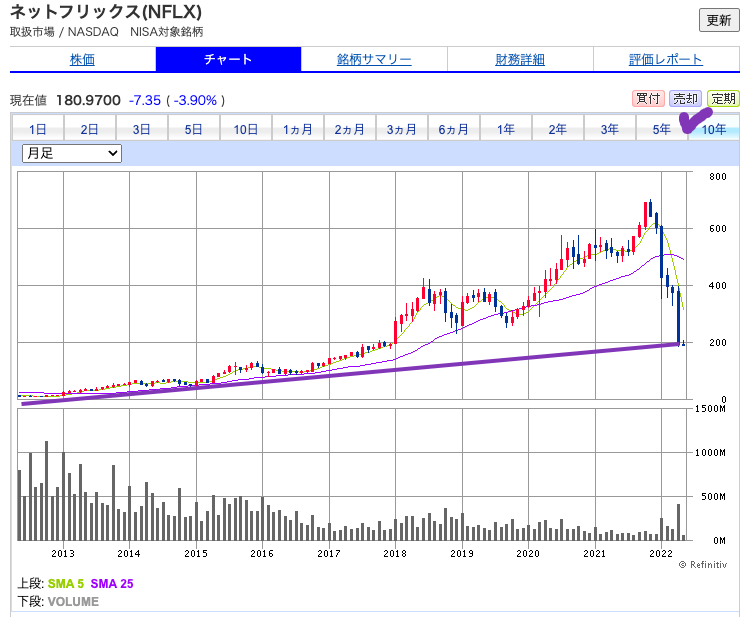 出典）SBI NLFX 220507