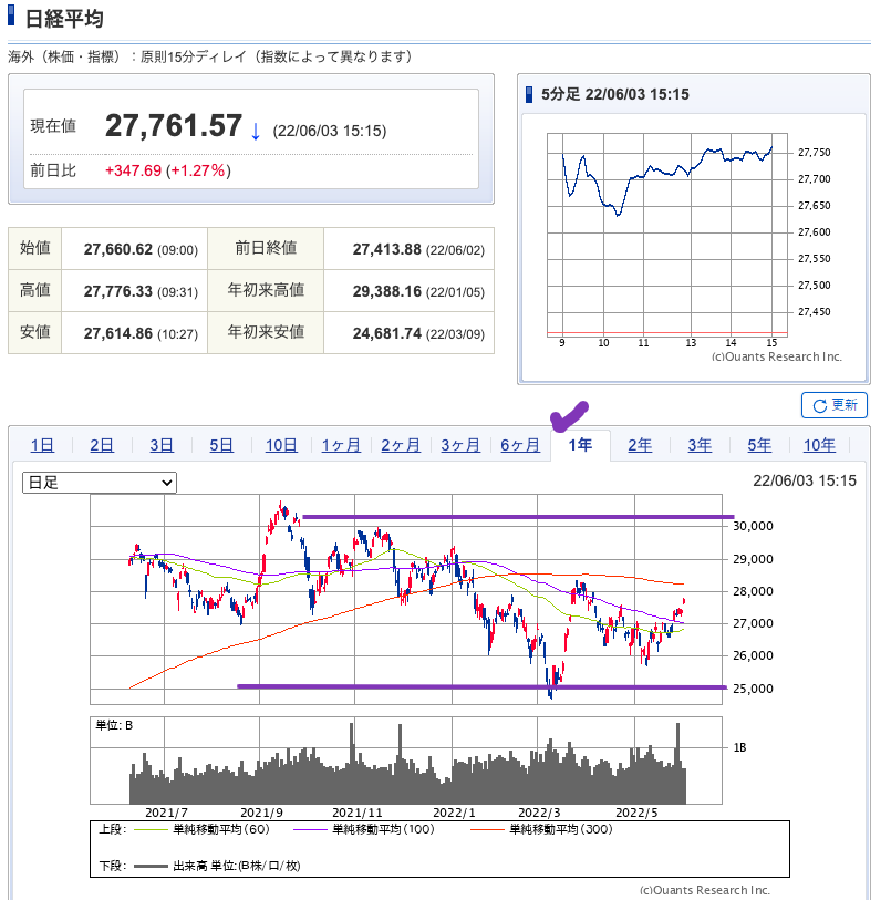 出典）SBI NK 220604