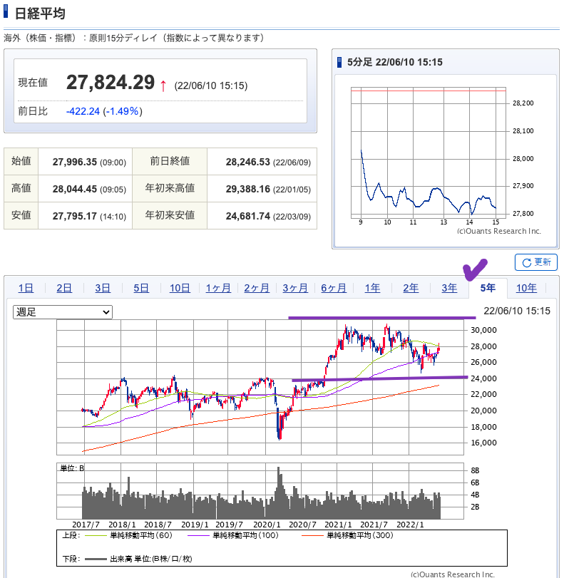 出典）SBI NK 220611 5y