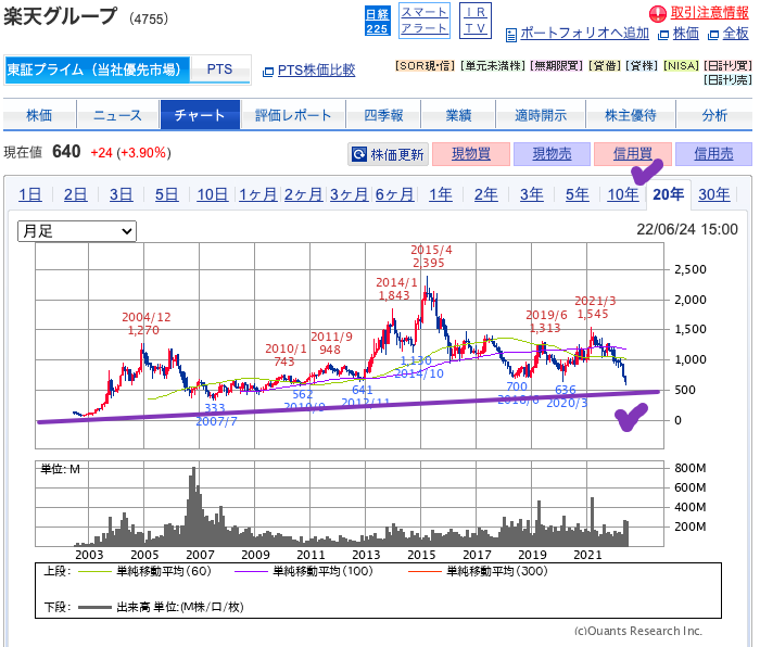 US my portfolio 220626