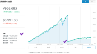 my WealthNavi 220717