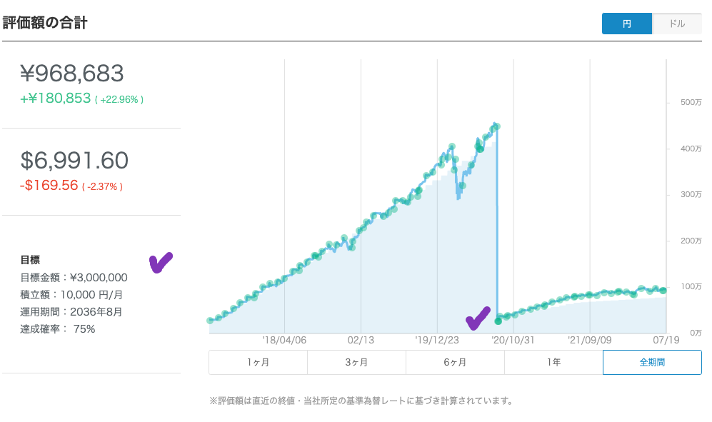 my WealthNavi 220717 01