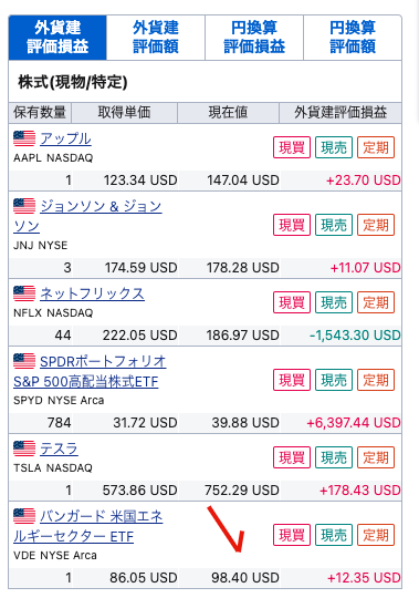 my us portfolio 220710