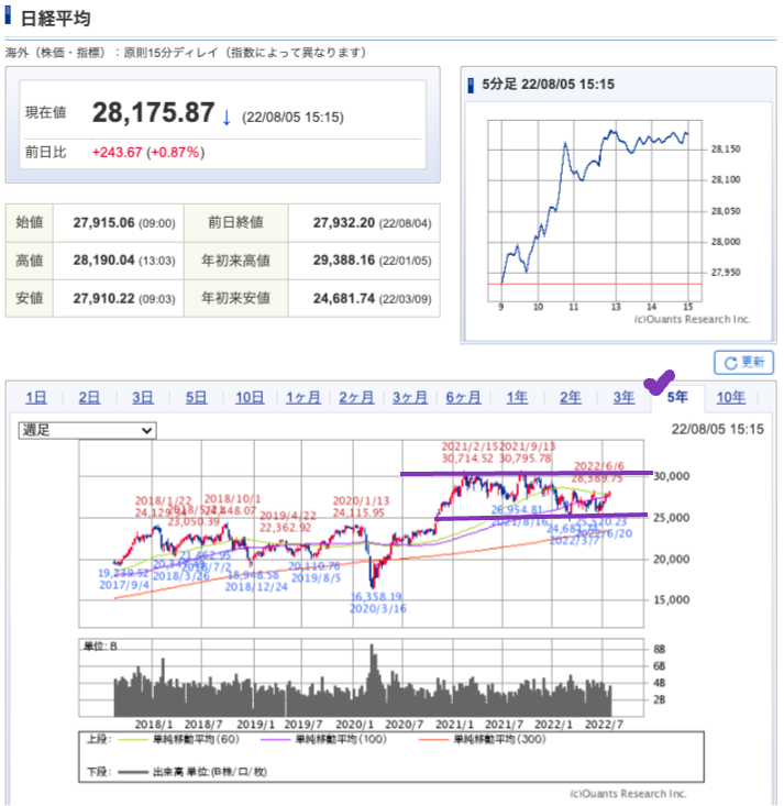 出典）SBI NK 220806