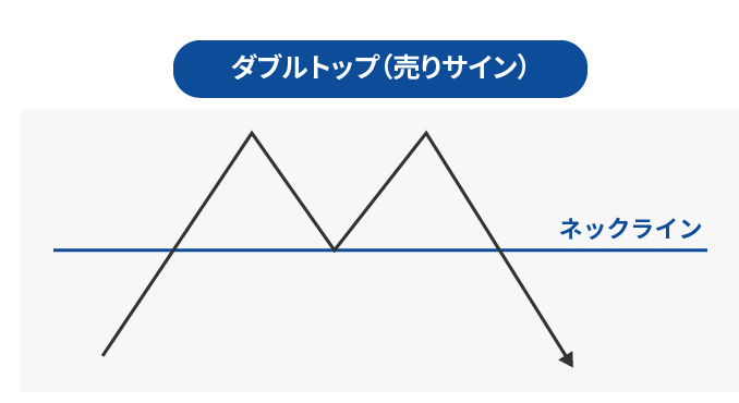 ダブルトップ