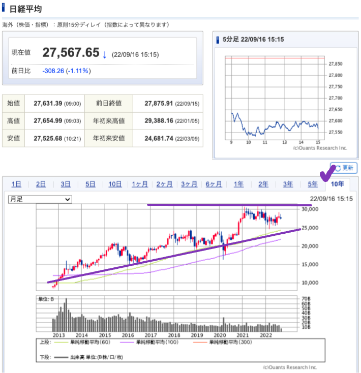 出典）SBI NK 10y 220917