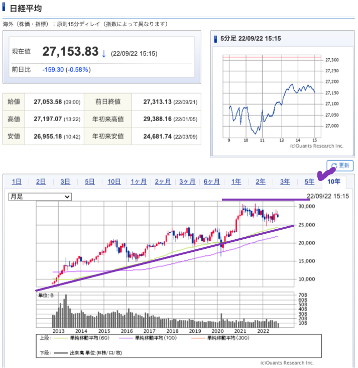 出典）SBI NK 10y 220924