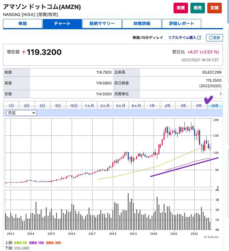 典）SBI AMZN 10y 221022