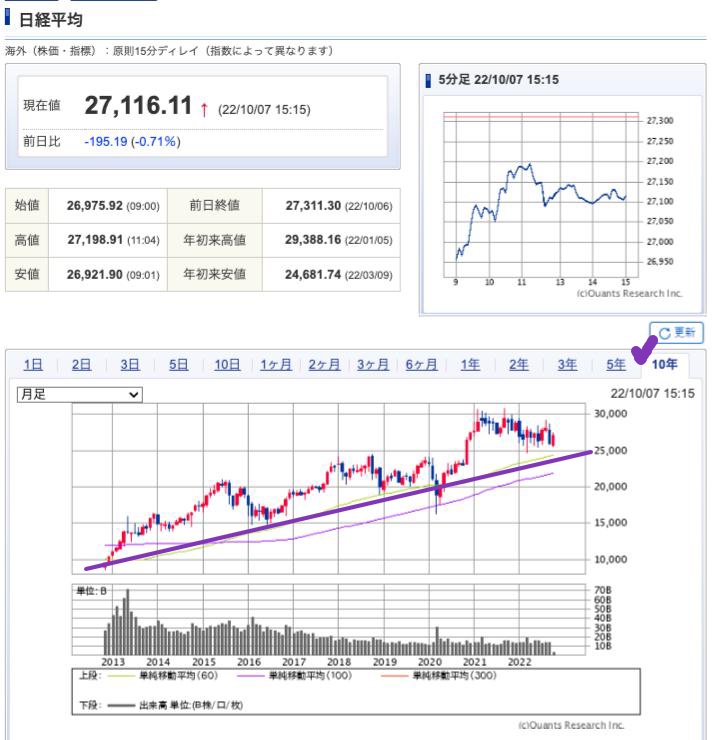 出典）SBI NK 10y 221010