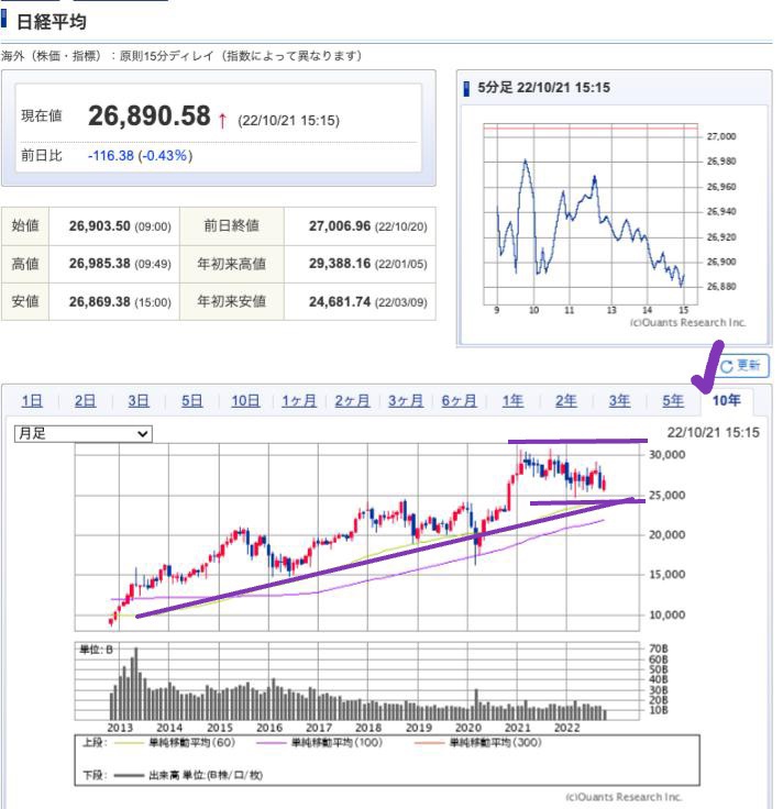 出典）SBI NK 10y 221022