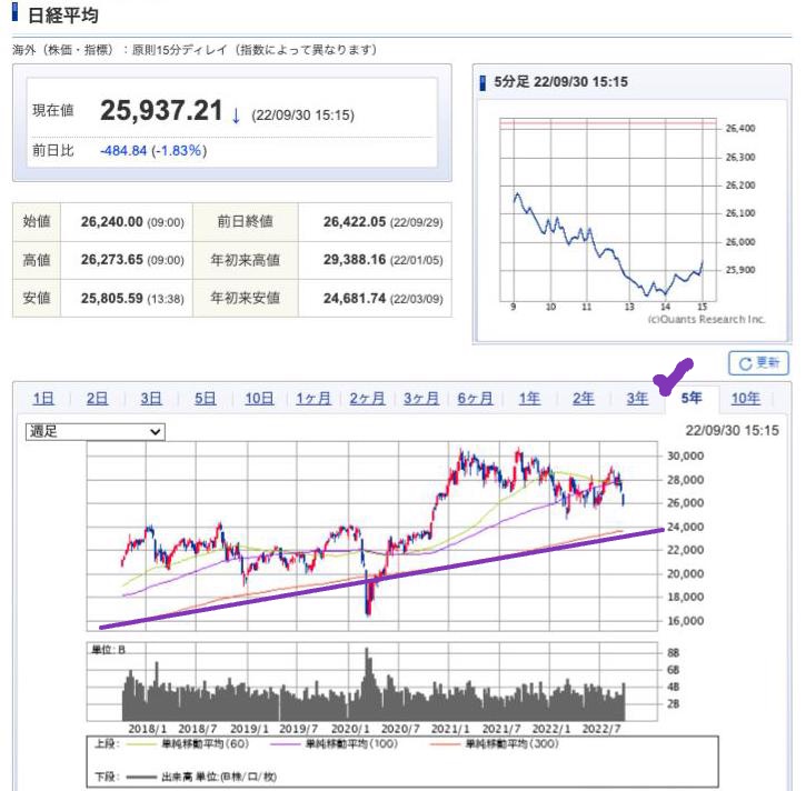 出典）SBI NK 5y 221002