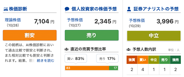 出典）みんかぶ 商船三井( 5y 221029